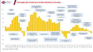 reformas tributarias CCQ