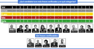 cifras candidatos debate CNE