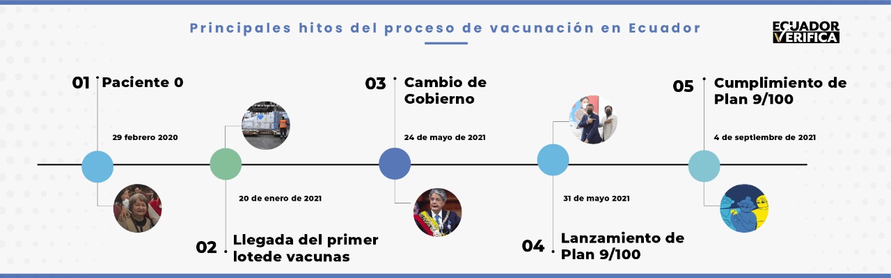 HITOS DEL PLAN DE VACUNACION 9/100 ECUADOR